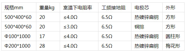接地模塊規(guī)格型號.jpg 接地模塊規(guī)格型號.jpg